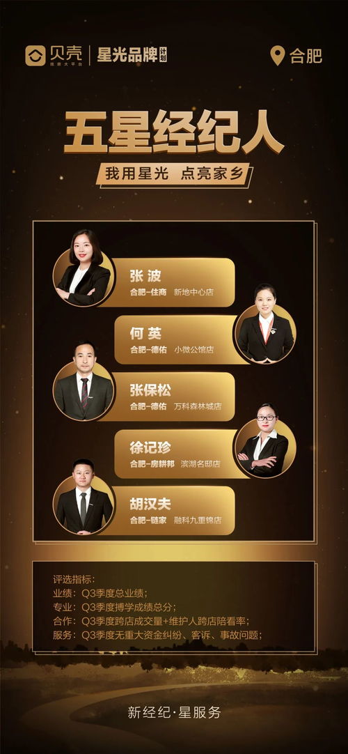 貝殼合肥站五星經(jīng)紀(jì)人門(mén)店出爐，打造房產(chǎn)經(jīng)紀(jì)服務(wù)升級(jí)新標(biāo)桿